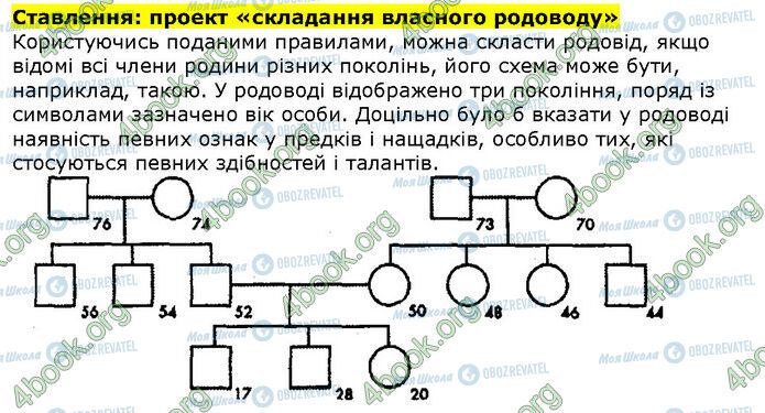 ГДЗ Біологія 9 клас сторінка Стр.179 (2)